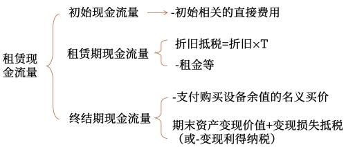 若合同約定租賃期滿所有權(quán)轉(zhuǎn)移 若合同約定租賃期滿所有權(quán)轉(zhuǎn)移
