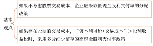 基本觀點(diǎn) 基本觀點(diǎn)