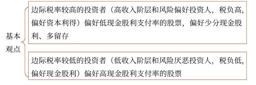客戶效應(yīng)理論 客戶效應(yīng)理論