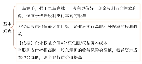 “一鳥(niǎo)在手”理論 “一鳥(niǎo)在手”理論