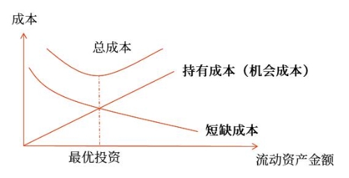 適中型投資策略成本特點(diǎn)
