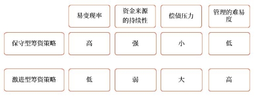 指標的特點 指標的特點