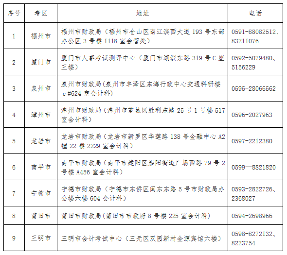 各考區(qū)聯(lián)系方式 各考區(qū)聯(lián)系方式