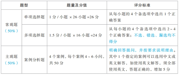 《經(jīng)濟(jì)法》題型題量及答題要求