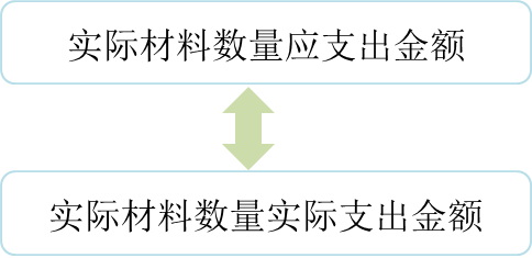 cma知識(shí)點(diǎn) cma知識(shí)點(diǎn)