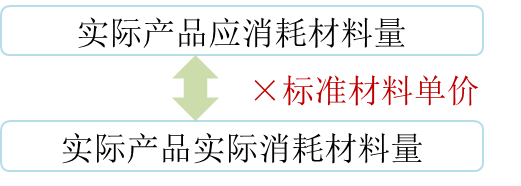 cma知識(shí)點(diǎn) cma知識(shí)點(diǎn)