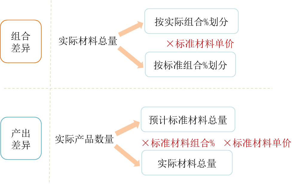 cma知識(shí)點(diǎn) cma知識(shí)點(diǎn)