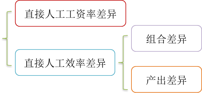 cma知識(shí)點(diǎn) cma知識(shí)點(diǎn)