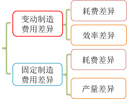 cma知識(shí)點(diǎn) cma知識(shí)點(diǎn)