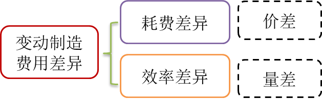 cma知識(shí)點(diǎn) cma知識(shí)點(diǎn)