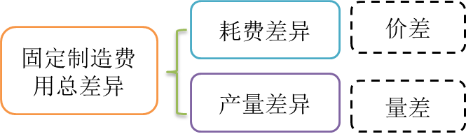 cma知識(shí)點(diǎn) cma知識(shí)點(diǎn)