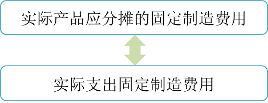 cma知識(shí)點(diǎn) cma知識(shí)點(diǎn)