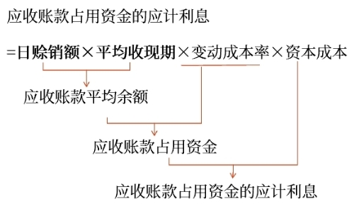 總結(jié) 總結(jié)