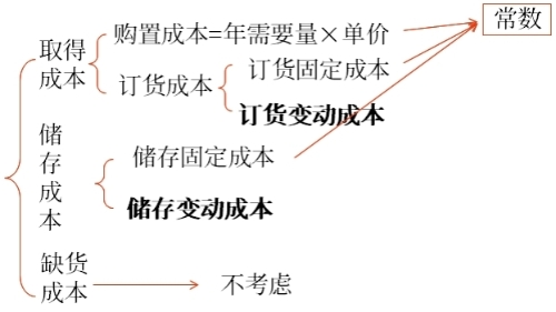 決策相關(guān)成本 決策相關(guān)成本