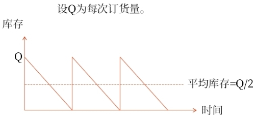 決策相關(guān)成本 決策相關(guān)成本