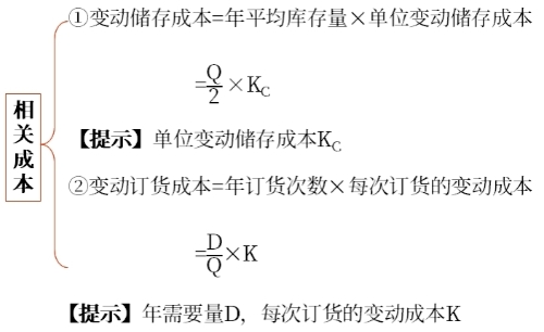 決策相關(guān)成本 決策相關(guān)成本
