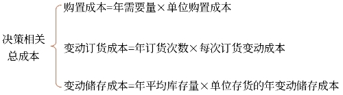 存在數(shù)量折扣——買(mǎi)價(jià)要變化 存在數(shù)量折扣——買(mǎi)價(jià)要變化