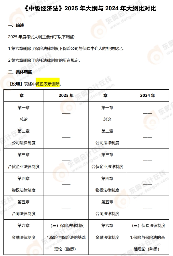 中級會計(jì)經(jīng)濟(jì)法