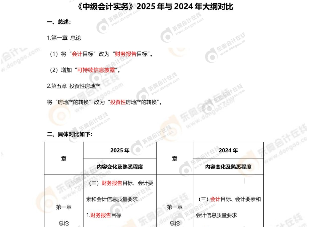 資料來嘍！2025年中級會計考試4月備考資料包速收藏！