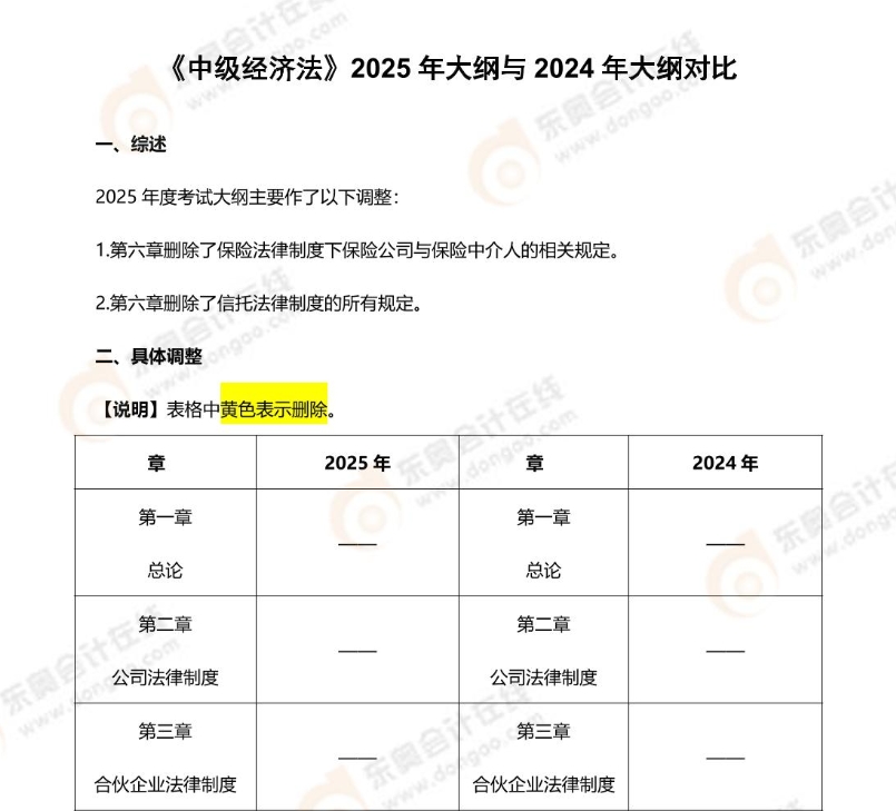 資料來嘍！2025年中級會計考試4月備考資料包速收藏！
