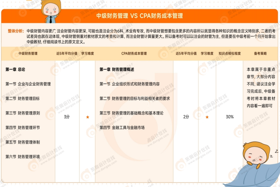 資料來嘍！2025年中級會計考試4月備考資料包速收藏！