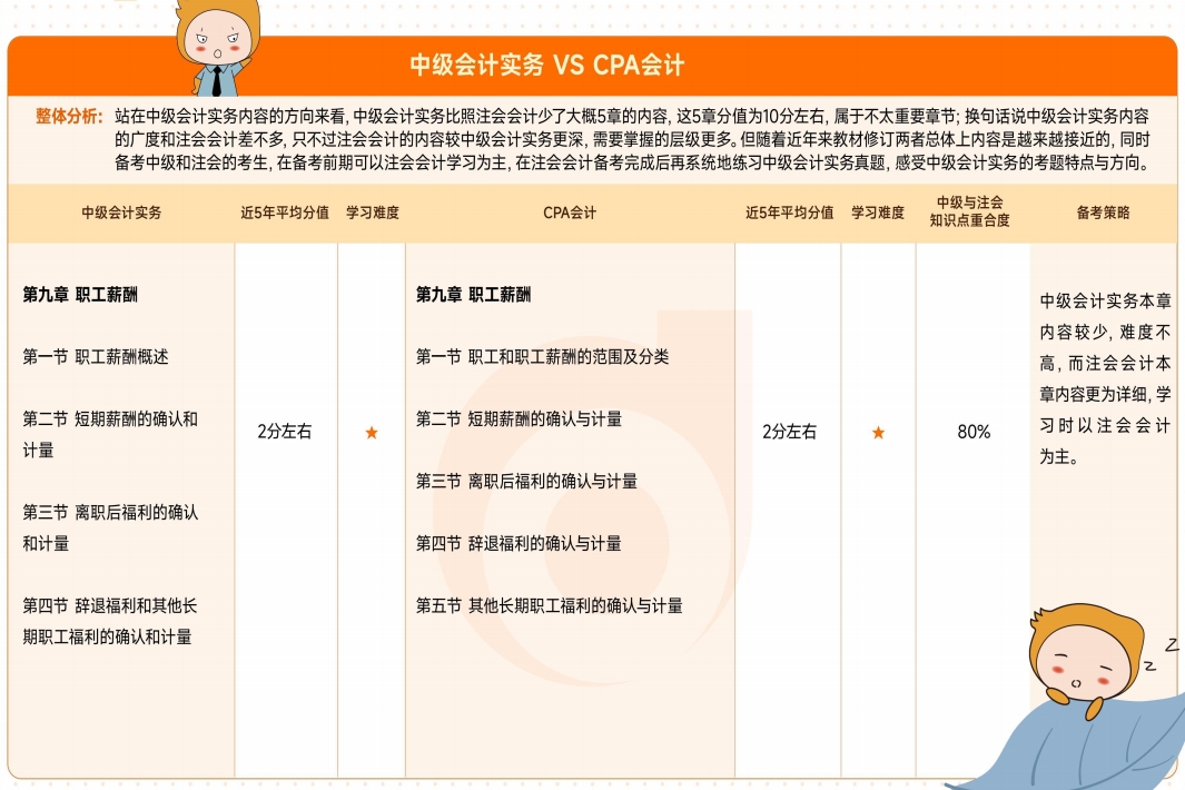 資料來嘍！2025年中級會計考試4月備考資料包速收藏！