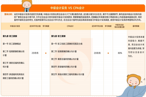 對(duì)比會(huì)計(jì)