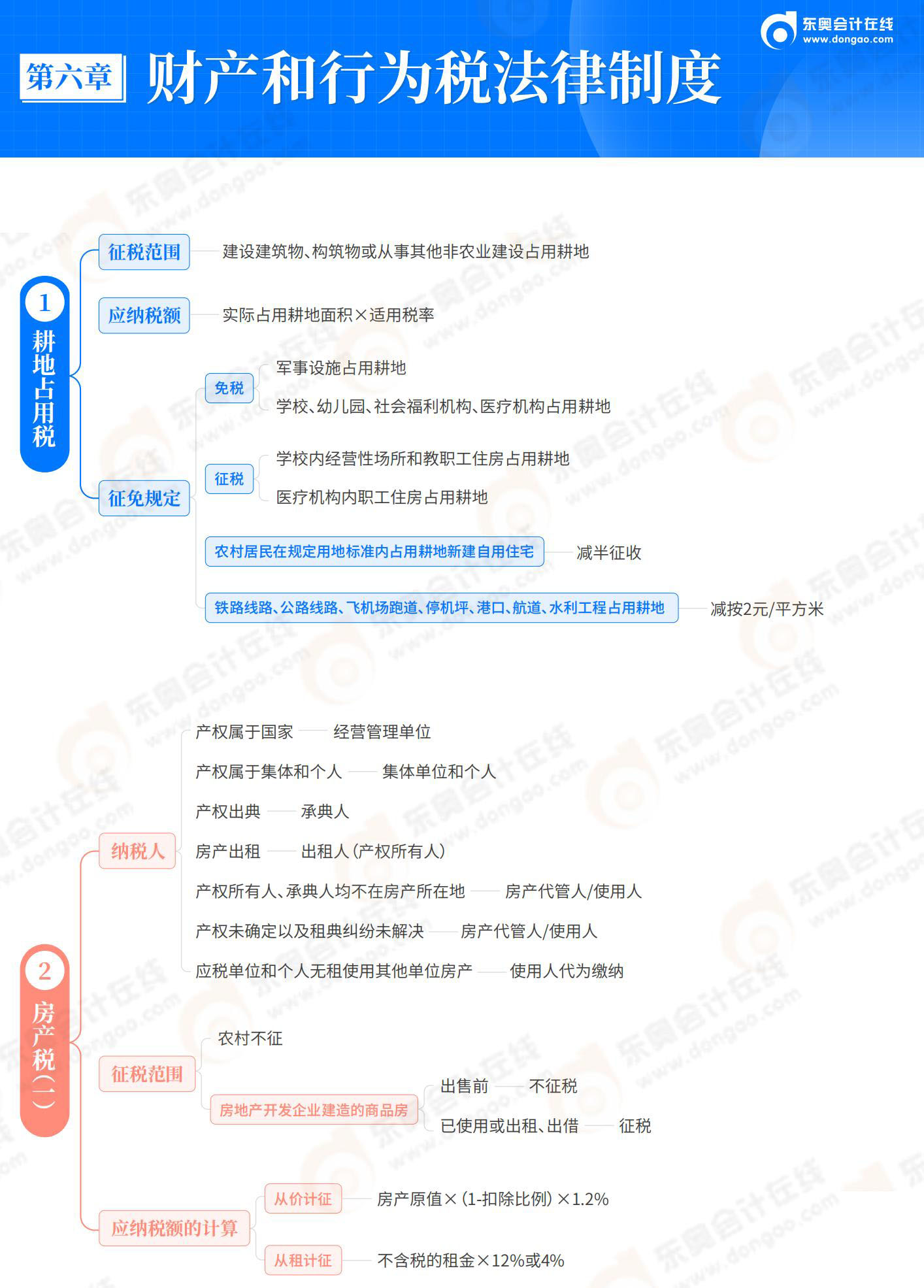 經(jīng)濟法基礎-第6章 財產(chǎn)和行為稅法律制度_01