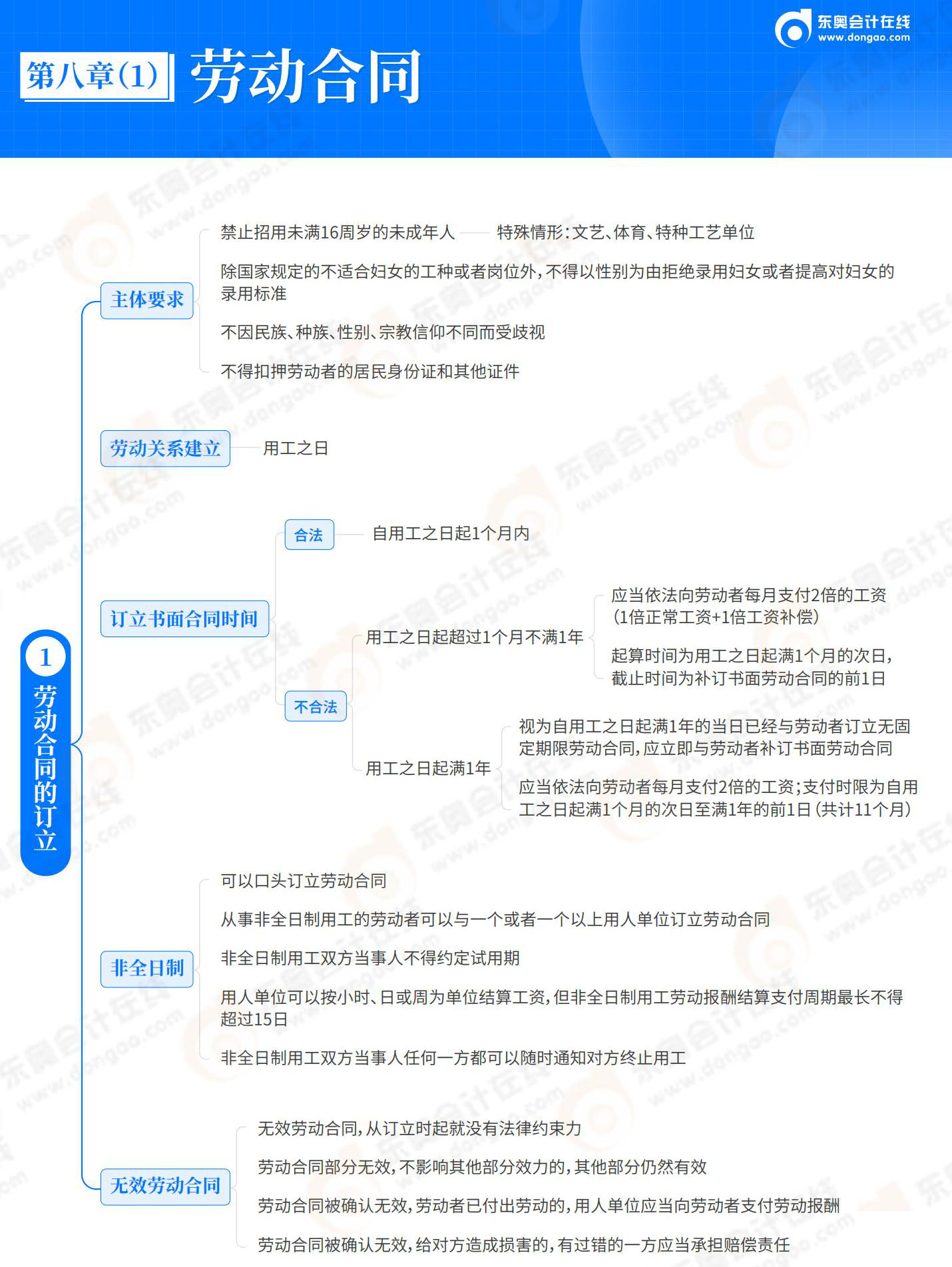 經(jīng)濟(jì)法基礎(chǔ)-第8章_01