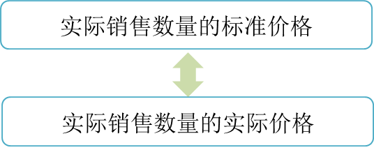 cma知識點 cma知識點