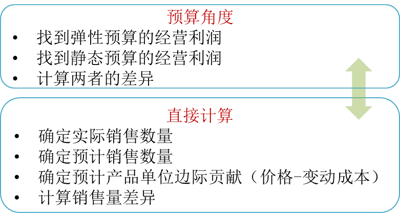 cma知識點 cma知識點