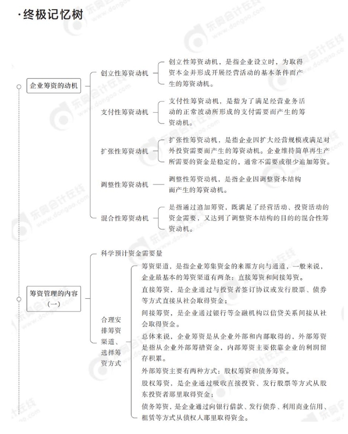 中級會計終極記憶樹