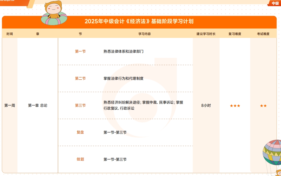 《財務(wù)》基礎(chǔ)階段學習計劃