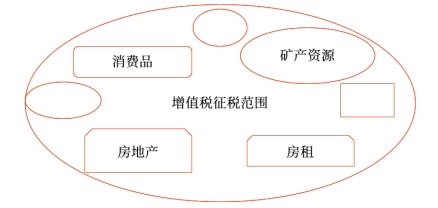 消費稅與增值稅的關(guān)系
