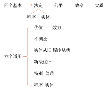 稅法原則 稅法原則