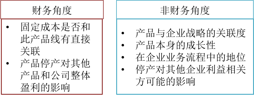 產(chǎn)品盈利能力考核 產(chǎn)品盈利能力考核