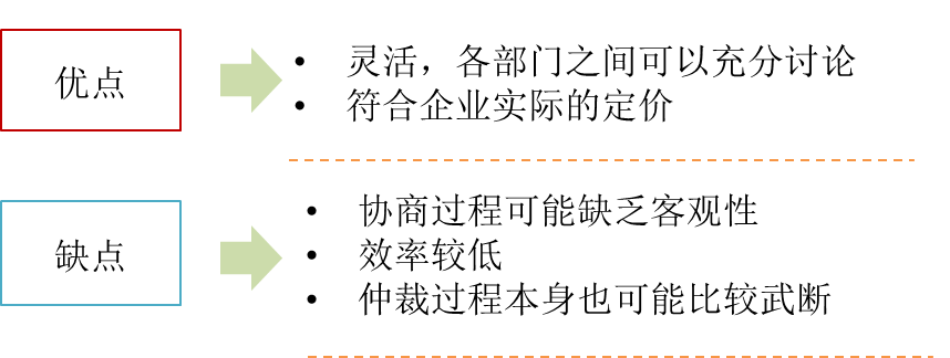 協(xié)商定價法的評價