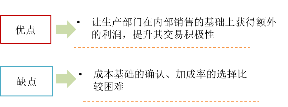 成本加成定價法的評價