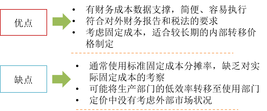 全部成本定價法的評價