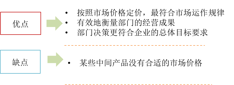 市場定價法的評價