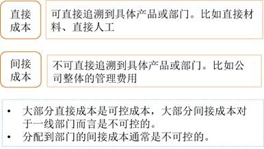 直接、間接成本與可控性