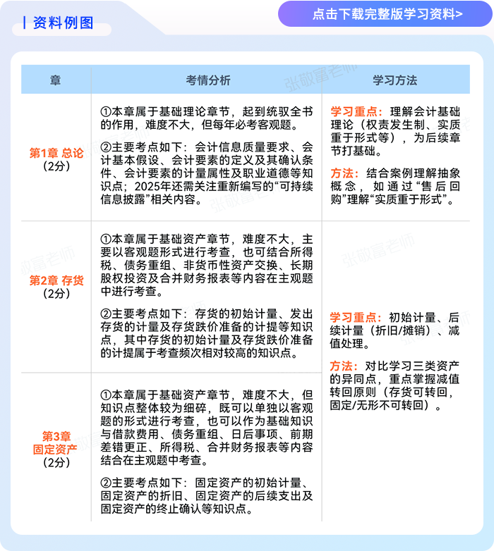 注會會計各章考情及學(xué)習(xí)方法1