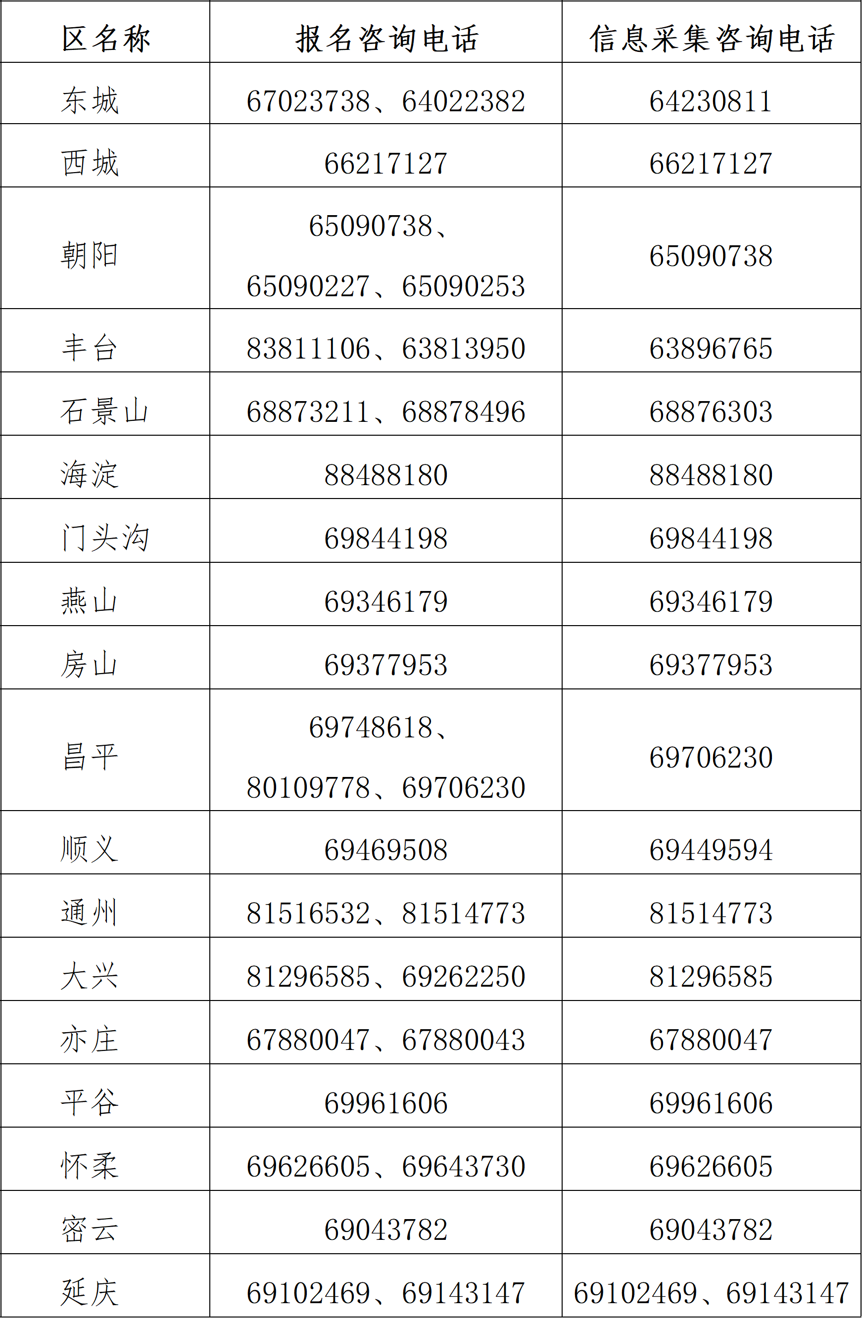 2025年北京市中級(jí)會(huì)計(jì)資格考試報(bào)名咨詢(xún)電話(huà)