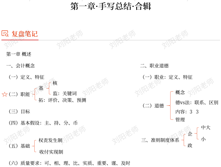 劉陽老師：2025年《初級會計實務(wù)》章節(jié)復(fù)盤總結(jié)筆記1