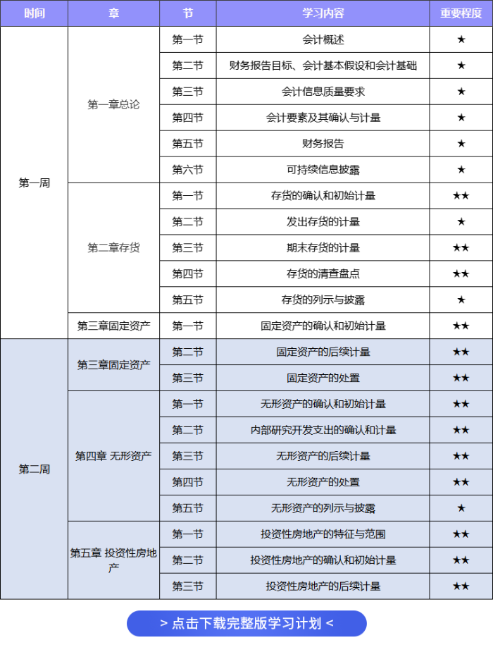 會計(jì)學(xué)習(xí)計(jì)劃