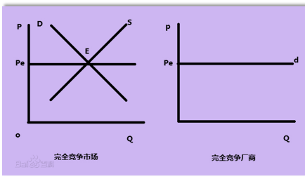 完全競(jìng)爭(zhēng)市場(chǎng) 完全競(jìng)爭(zhēng)市場(chǎng)