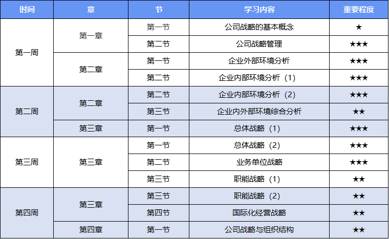 25年注會(huì)戰(zhàn)略動(dòng)態(tài)調(diào)整學(xué)習(xí)計(jì)劃表