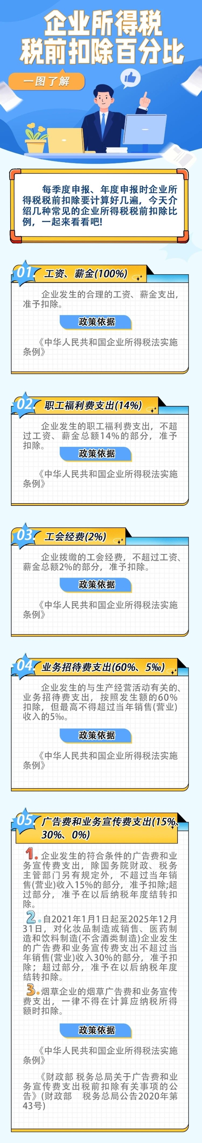 一圖了解企業(yè)所得稅稅前扣除百分比 一圖了解企業(yè)所得稅稅前扣除百分比