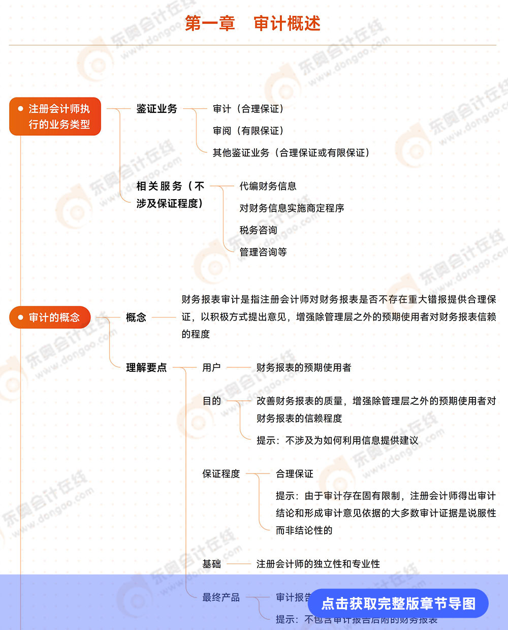 第一章審計(jì)概述