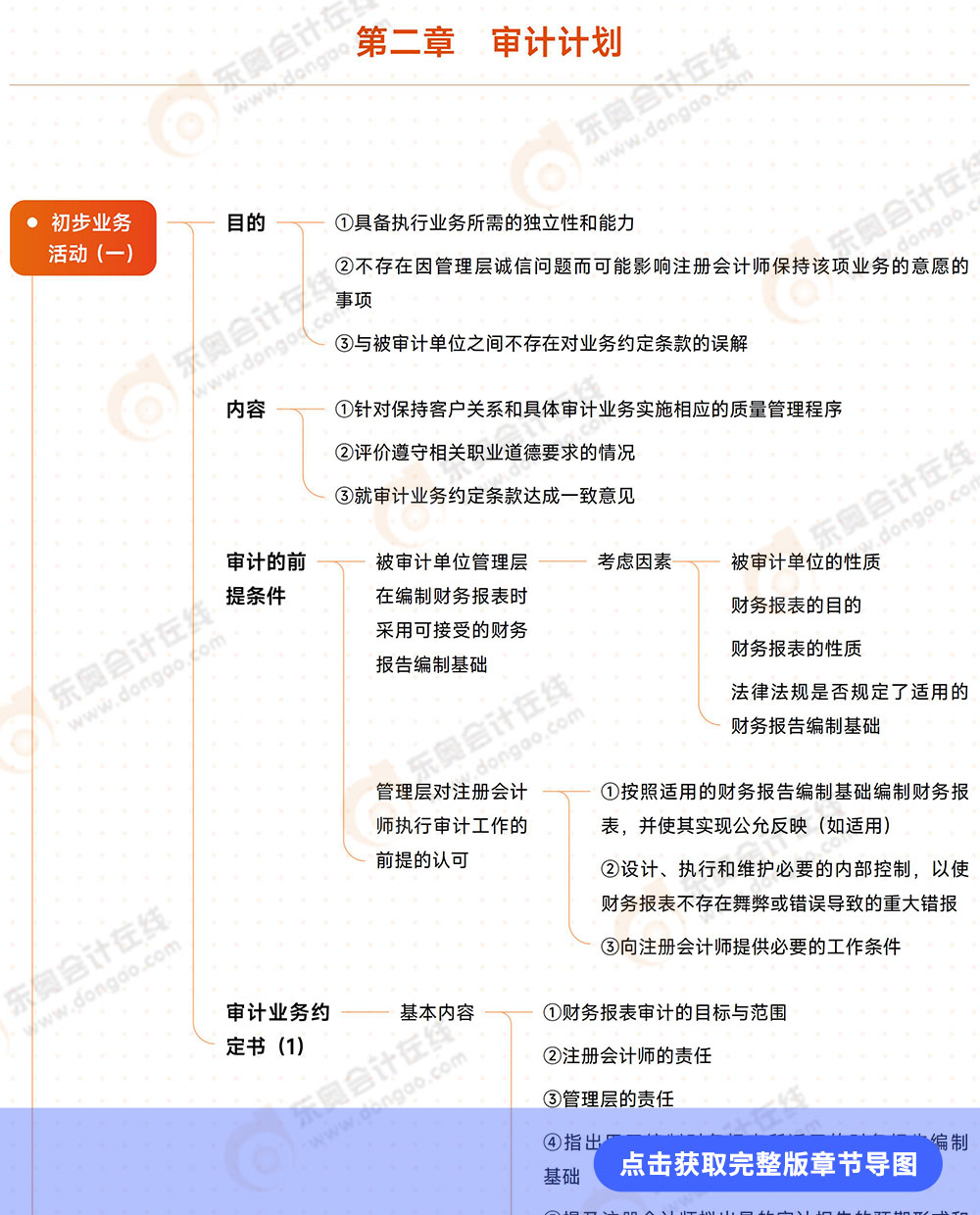 第二章審計(jì)計(jì)劃